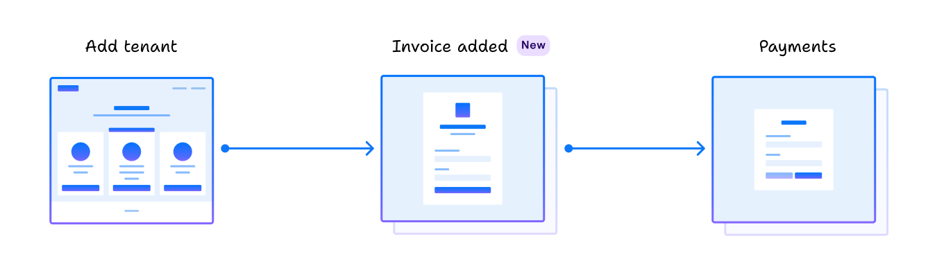 Invoice system flowchart in Kamaru v1.7.0