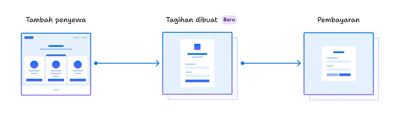 Flowchart sistem Tagihan di Kamaru v1.7.0