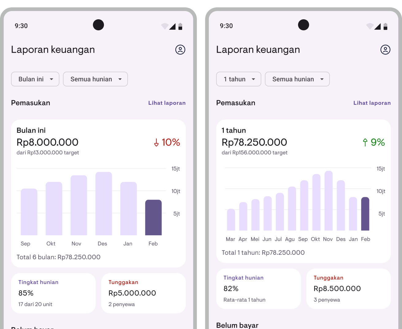 Period and property filters