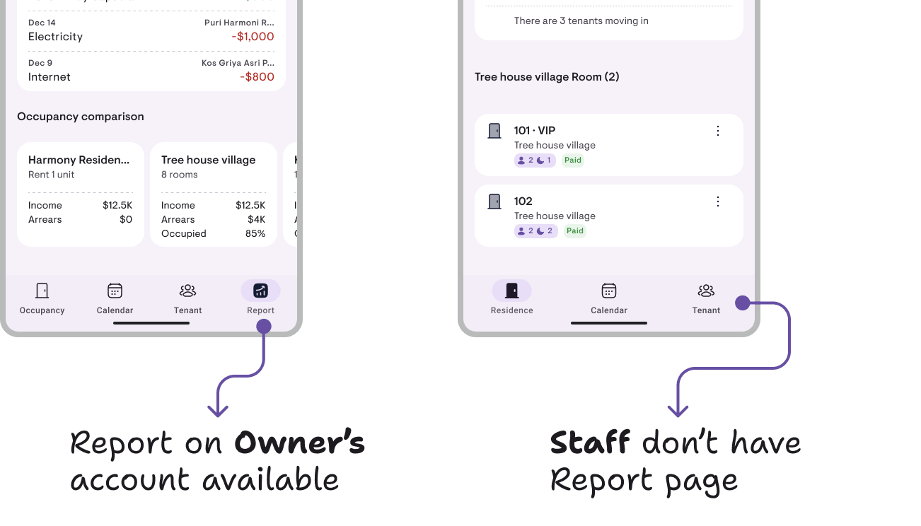 The Reports menu only appears in the owner's app